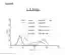 Fig. 11 - Microcarriers for Stem Cell Culture
