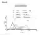 Fig. 12 - Microcarriers for Stem Cell Culture