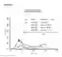 Fig. 13 - Microcarriers for Stem Cell Culture