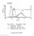 Fig. 131 - Microcarriers for Stem Cell Culture