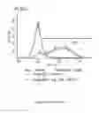 Fig. 137 - Microcarriers for Stem Cell Culture