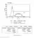 Fig. 141 - Microcarriers for Stem Cell Culture