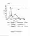 Fig. 152 - Microcarriers for Stem Cell Culture