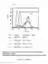 Fig. 153 - Microcarriers for Stem Cell Culture