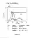 Fig. 154 - Microcarriers for Stem Cell Culture