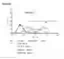 Fig. 16 - Microcarriers for Stem Cell Culture