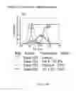 Fig. 161 - Microcarriers for Stem Cell Culture