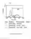 Fig. 162 - Microcarriers for Stem Cell Culture