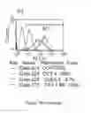 Fig. 166 - Microcarriers for Stem Cell Culture