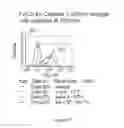 Fig. 167 - Microcarriers for Stem Cell Culture