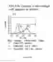 Fig. 170 - Microcarriers for Stem Cell Culture
