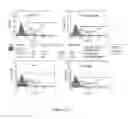 Fig. 183 - Microcarriers for Stem Cell Culture