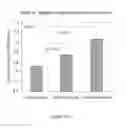 Fig. 229 - Microcarriers for Stem Cell Culture