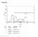 Fig. 23 - Microcarriers for Stem Cell Culture