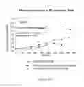Fig. 231 - Microcarriers for Stem Cell Culture