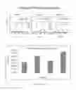 Fig. 233 - Microcarriers for Stem Cell Culture