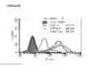 Fig. 24 - Microcarriers for Stem Cell Culture