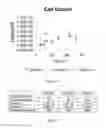 Fig. 243 - Microcarriers for Stem Cell Culture