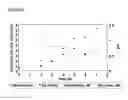 Fig. 25 - Microcarriers for Stem Cell Culture