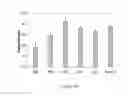 Fig. 258 - Microcarriers for Stem Cell Culture