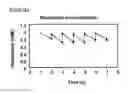 Fig. 26 - Microcarriers for Stem Cell Culture