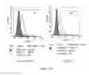 Fig. 264 - Microcarriers for Stem Cell Culture