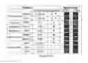 Fig. 265 - Microcarriers for Stem Cell Culture