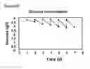 Fig. 27 - Microcarriers for Stem Cell Culture