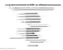 Fig. 274 - Microcarriers for Stem Cell Culture