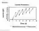 Fig. 28 - Microcarriers for Stem Cell Culture