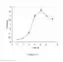Fig. 285 - Microcarriers for Stem Cell Culture
