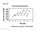 Fig. 29 - Microcarriers for Stem Cell Culture