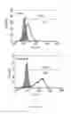 Fig. 291 - Microcarriers for Stem Cell Culture