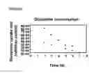 Fig. 30 - Microcarriers for Stem Cell Culture