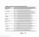 Fig. 303 - Microcarriers for Stem Cell Culture