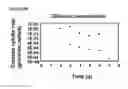 Fig. 31 - Microcarriers for Stem Cell Culture
