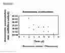Fig. 33 - Microcarriers for Stem Cell Culture
