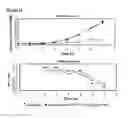 Fig. 34 - Microcarriers for Stem Cell Culture