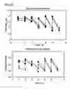 Fig. 35 - Microcarriers for Stem Cell Culture