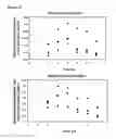 Fig. 37 - Microcarriers for Stem Cell Culture
