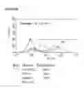 Fig. 43 - Microcarriers for Stem Cell Culture