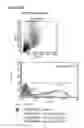 Fig. 50 - Microcarriers for Stem Cell Culture