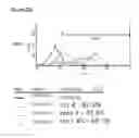 Fig. 53 - Microcarriers for Stem Cell Culture