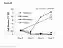 Fig. 56 - Microcarriers for Stem Cell Culture