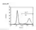 Fig. 63 - Microcarriers for Stem Cell Culture