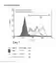 Fig. 70 - Microcarriers for Stem Cell Culture