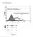 Fig. 74 - Microcarriers for Stem Cell Culture