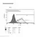 Fig. 77 - Microcarriers for Stem Cell Culture
