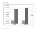Fig. 79 - Microcarriers for Stem Cell Culture