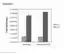 Fig. 80 - Microcarriers for Stem Cell Culture